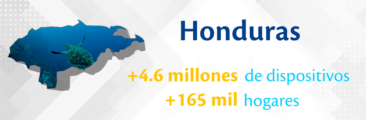 Publicidad móvil y digital en Honduras